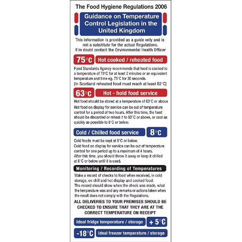 2006 Food Act Cook Chill Guidelines Sign